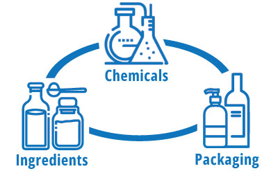 Chemicals, Ingredients, and Packaging